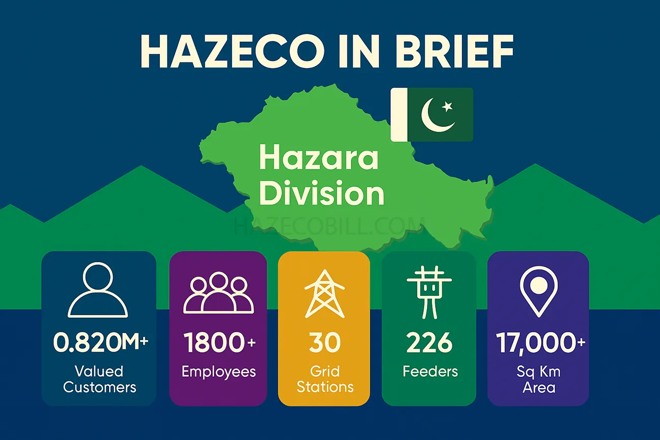 Brief info about Hazeco